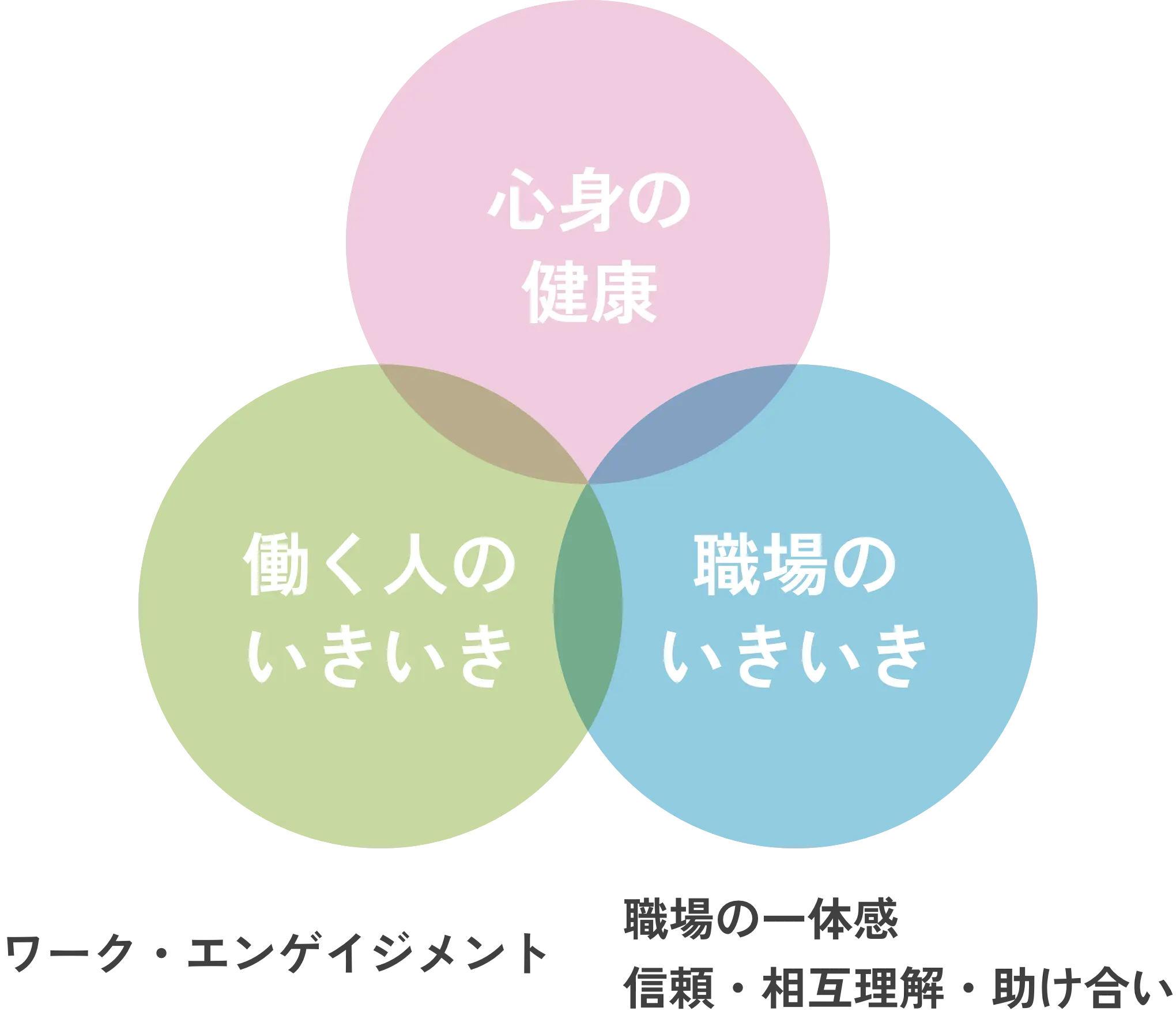 健康いきいき職場づくりとは