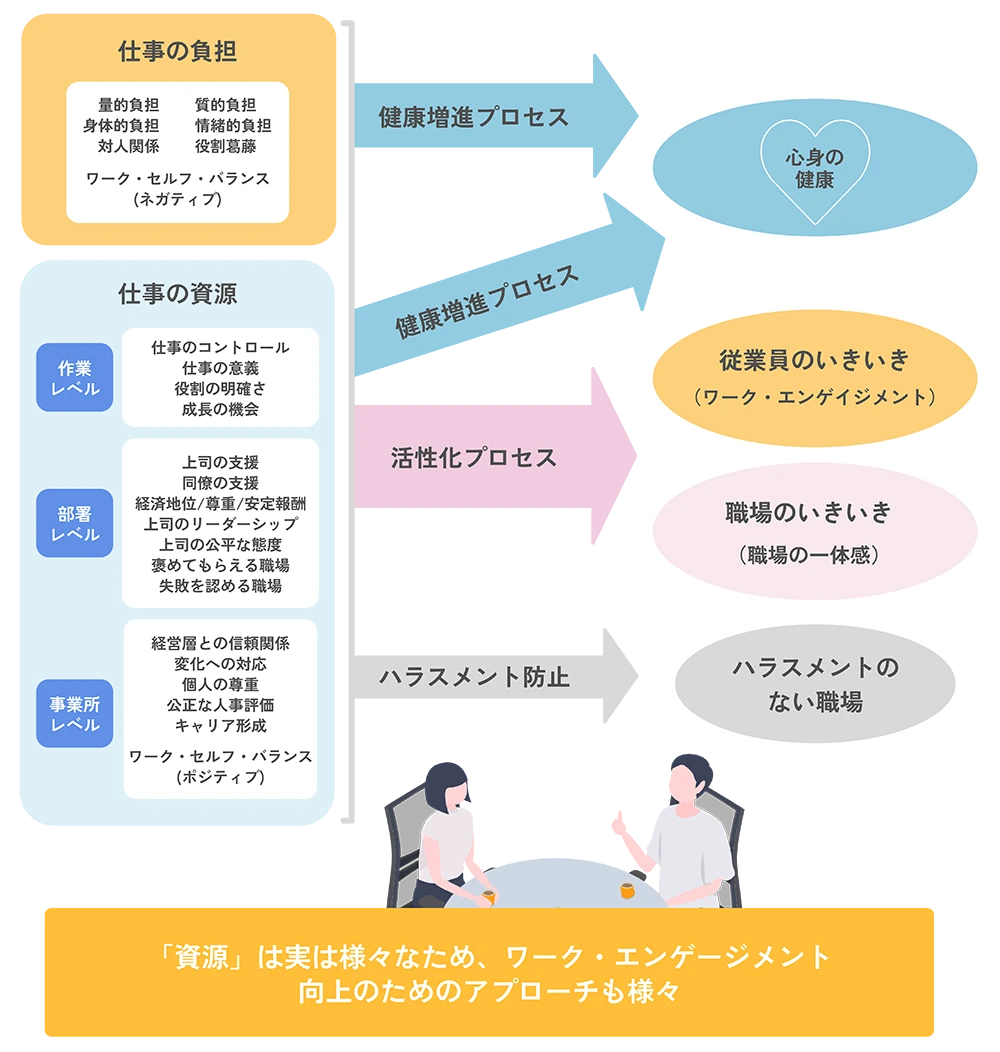 ワーク・エンゲイジメントを高めるには?