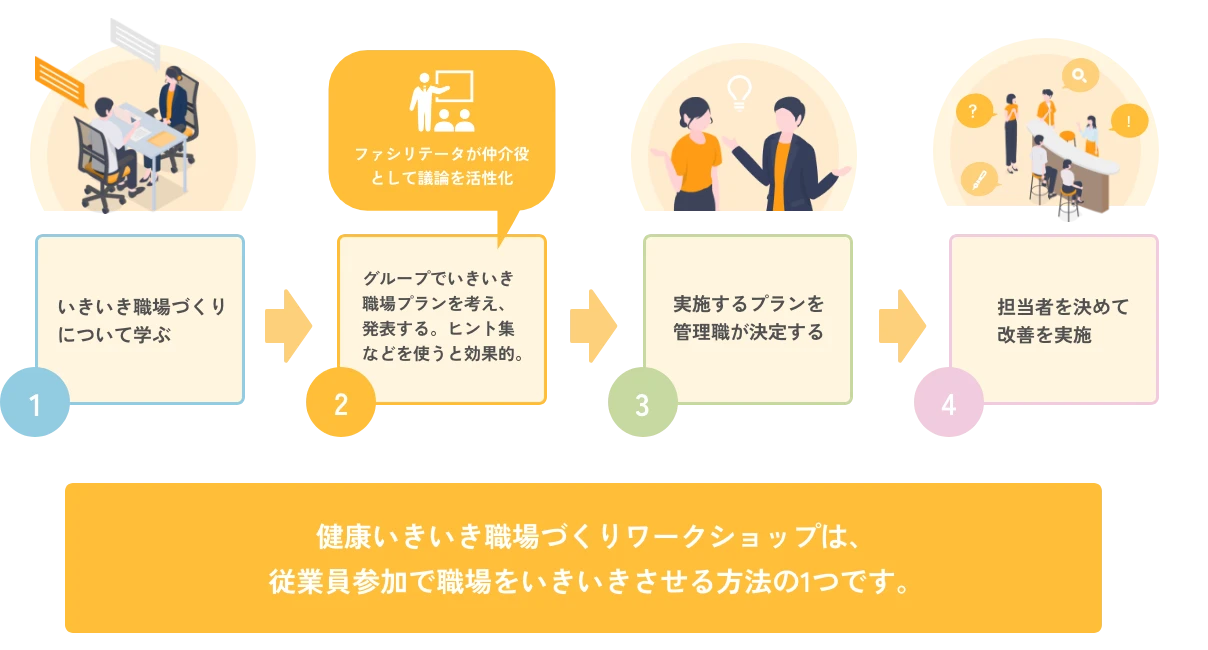 健康いきいき職場づくりワークショップとは