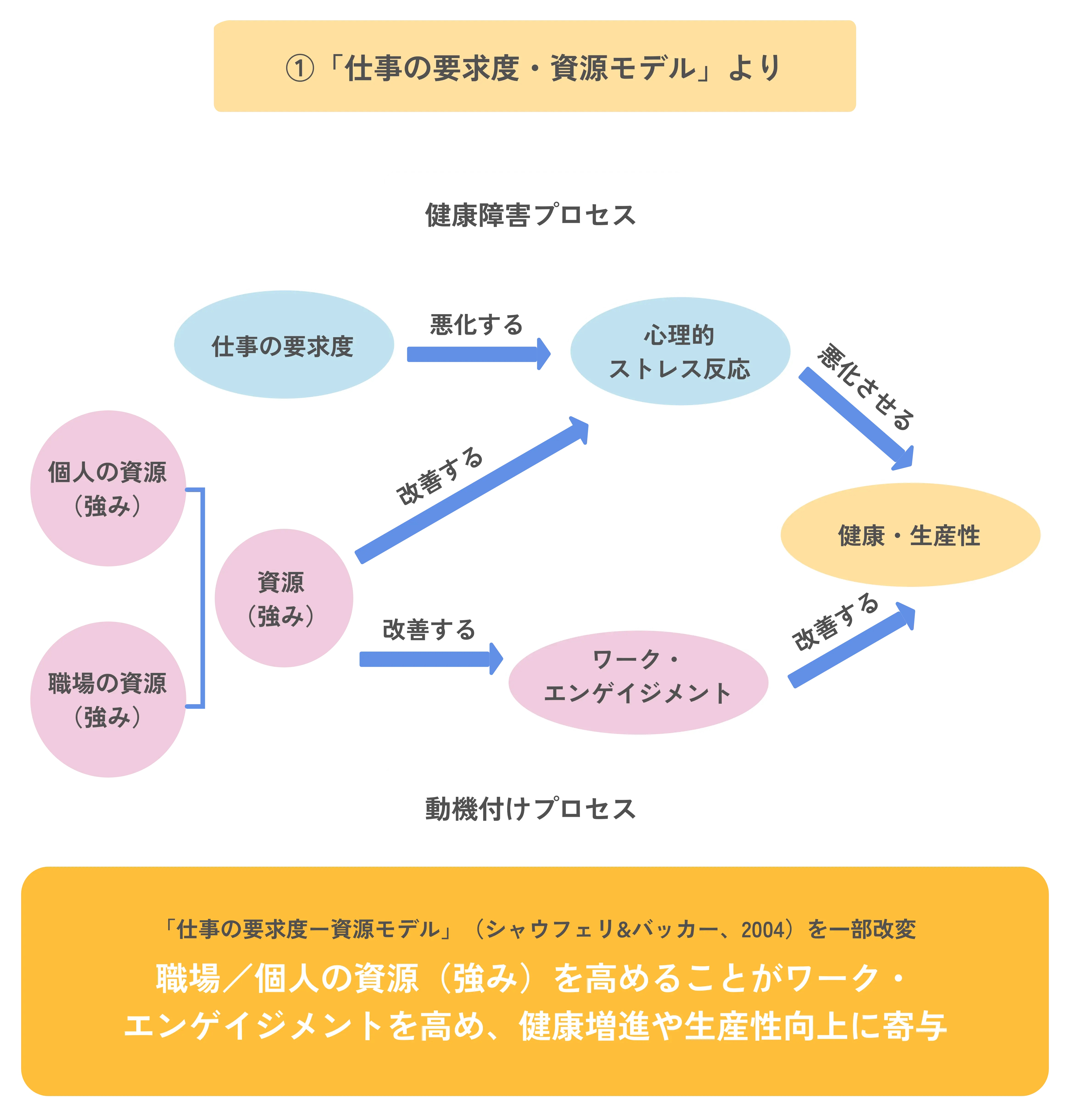 組織改善へのアプローチ方法は？