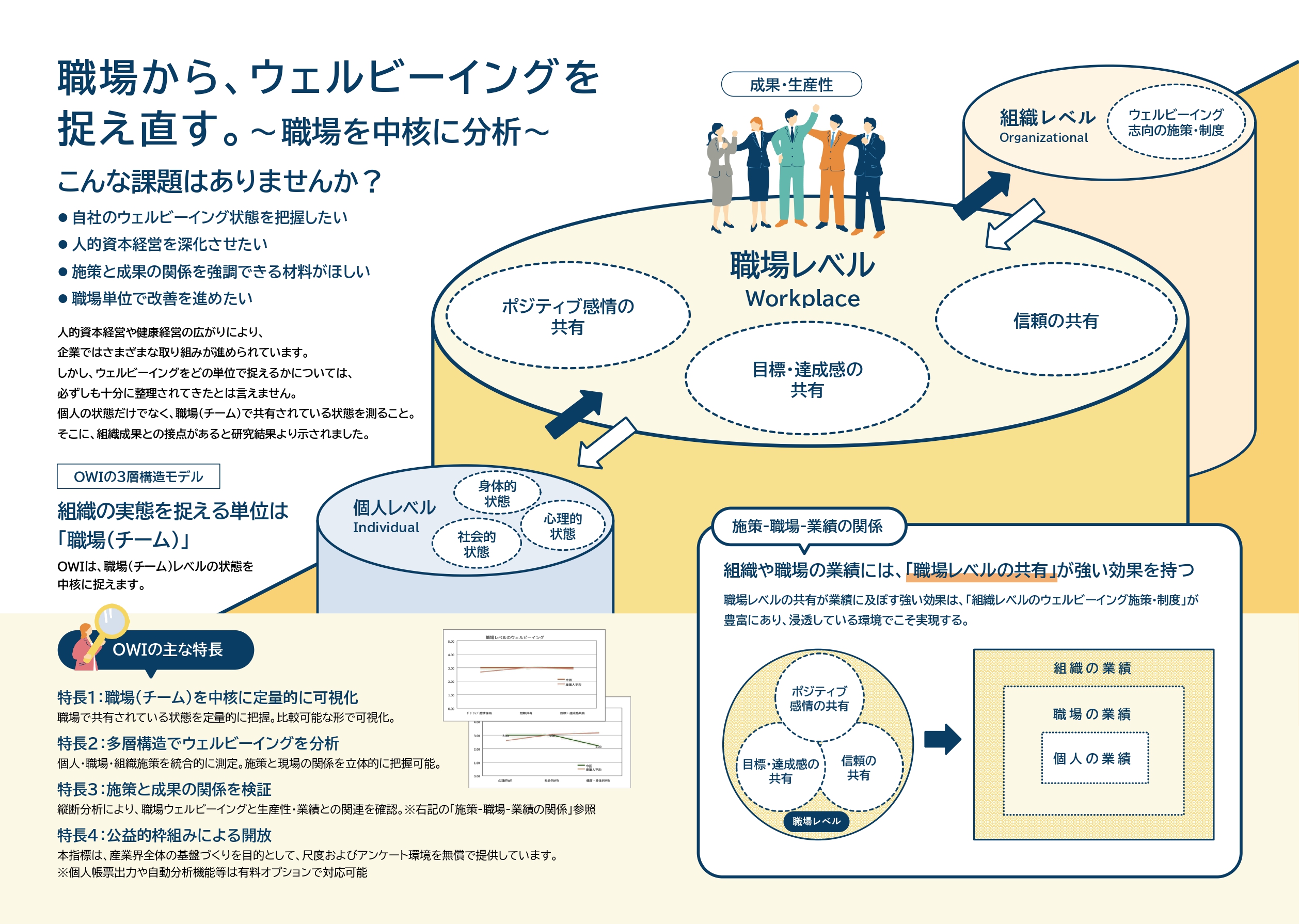 職場から、ウェルビーイングを捉え直す