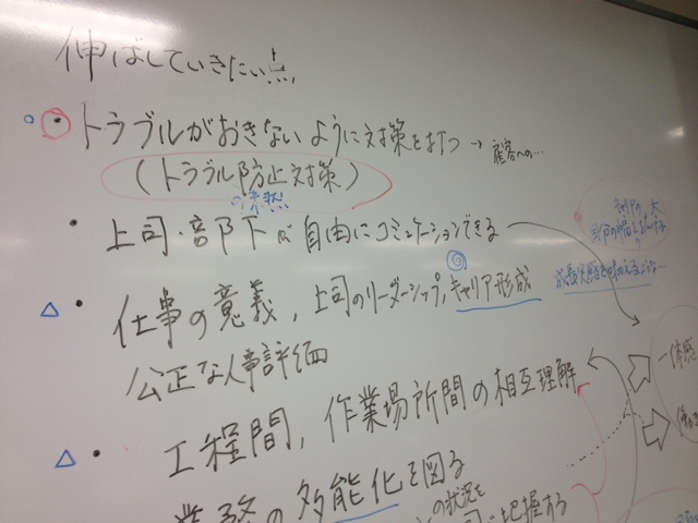Active Work Place研究会第3回開催しました!
