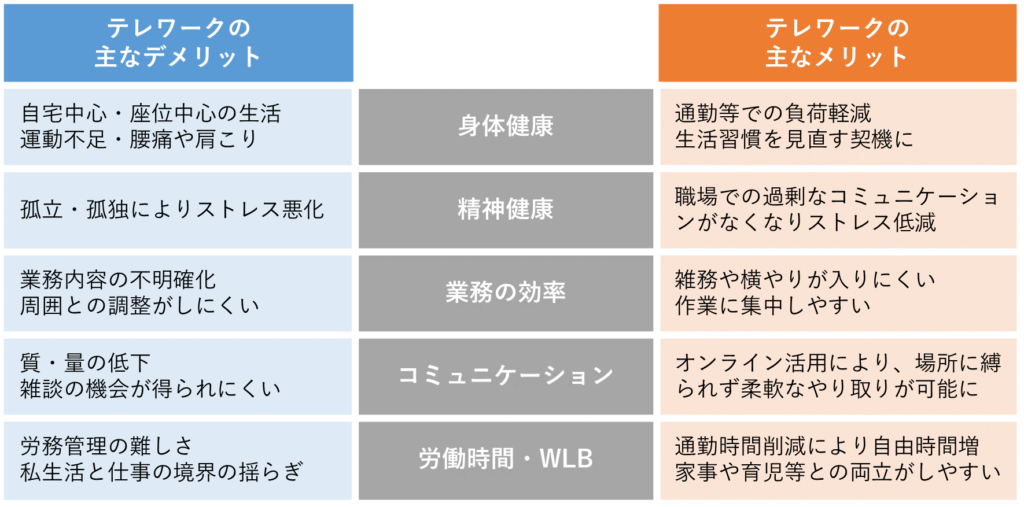 コロナ禍がもたらしたもの - 健康いきいき職場づくりフォーラム